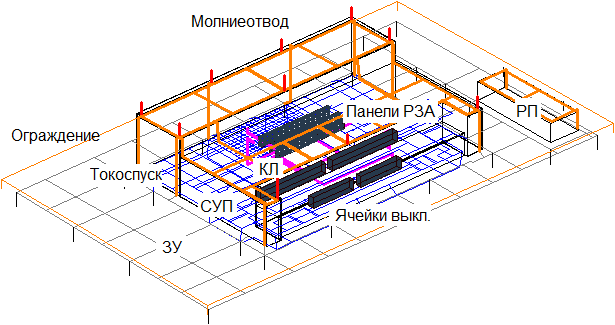 Расчетная dwg модель подстанции в AutoCAD
